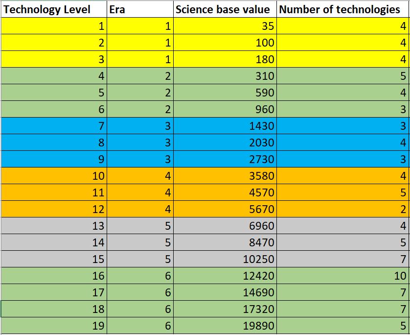 Table technologie base value.JPG